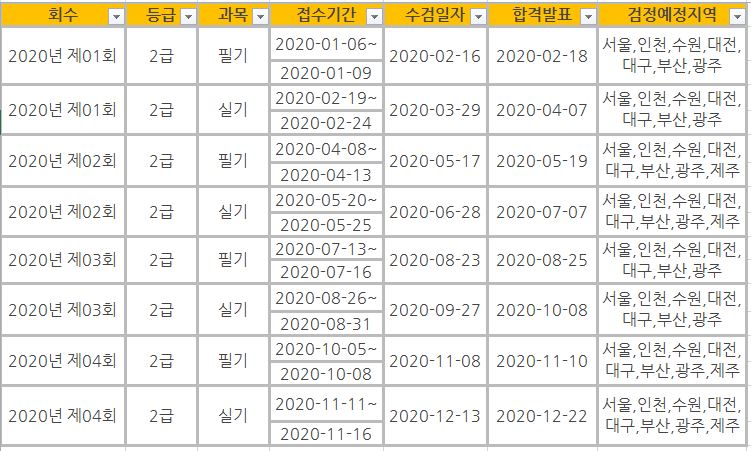 2020년 네트워크관리사2급 시험일정