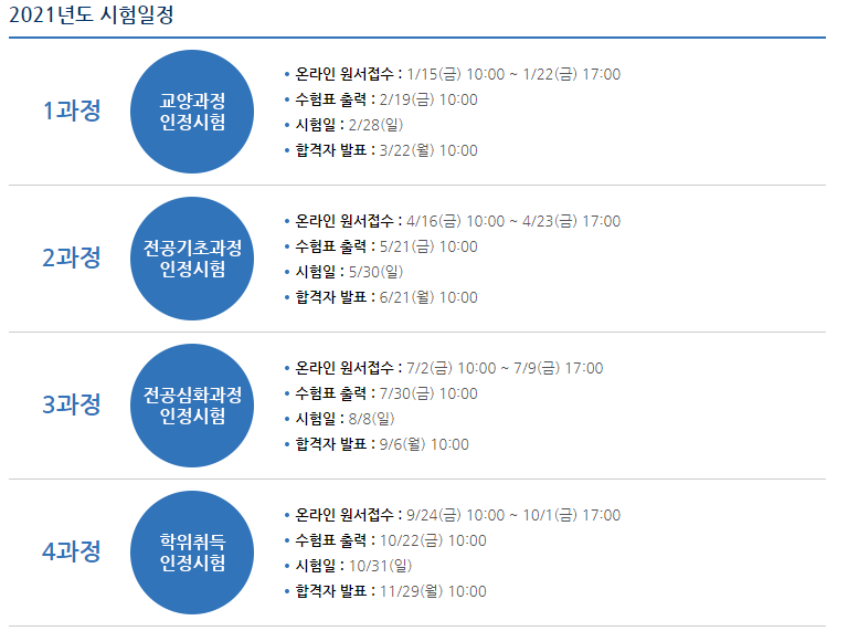 2021년 독학학위제(독학사) 시험일정