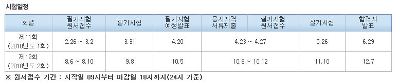   2018년 정보보안산업기사/기사 시험일정  