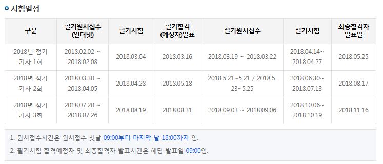 2018년 정보처리산업기사/기사 시험일정 