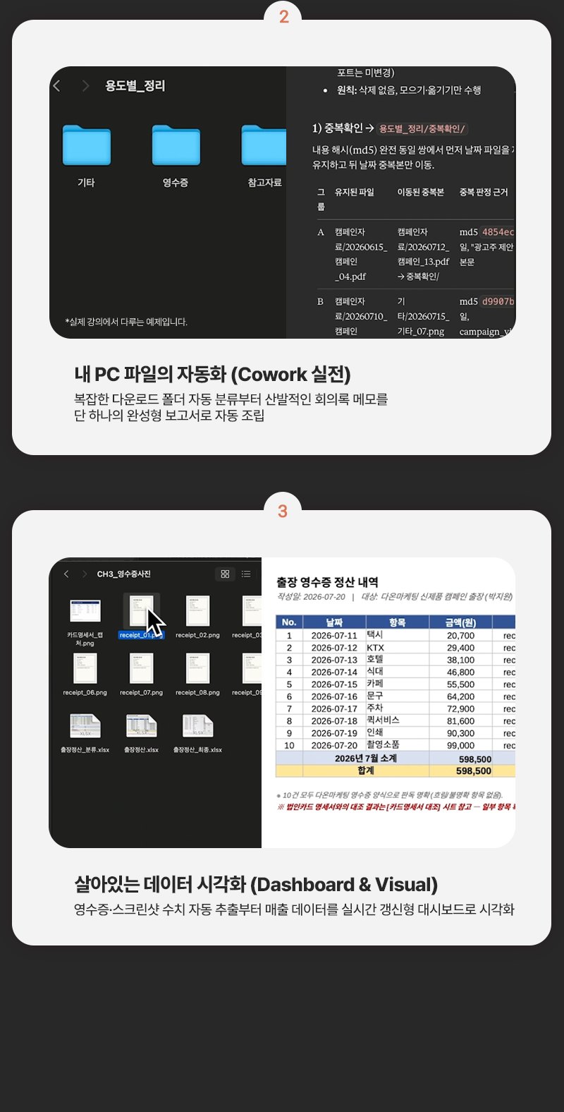 2. 내 PC 파일의 자동화(Cowork 실전) - 복잡한 다운로드 폴더 자동 분류부터 산발적인 회의록 메모를 단 하나의 완성형 보고서로 자동 조립. 3. 살아있는 데이터 시각화(Dashboard & Visual) - 영수증·스크린샷 수치 자동 추출부터 매출 데이터를 실시간 갱신형 대시보드로 시각화