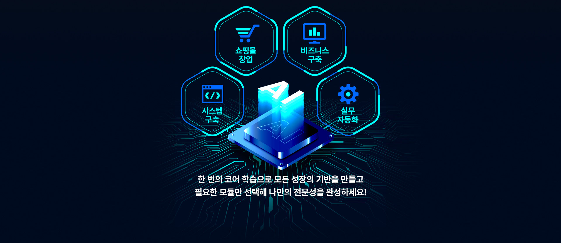 슬롯형 학습 모듈 4종 - 쇼핑몰 창업, 비즈니스 구축, 시스템 구축, 실무 자동화. 한 번의 코어 학습으로 모든 성장의 기반을 만들고 필요한 모듈만 선택해 나만의 전문성을 완성하세요
