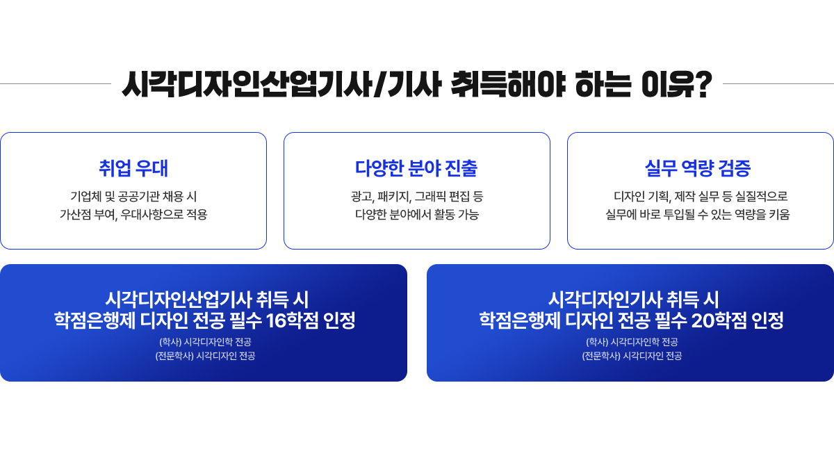 시각디자인산업기사 취득해야 하는 이유? 취업 우대 - 기업체 및 공공기관 채용 시 가산점 부여, 우대사항으로 적용될 수 있습니다. 다양한 분야 진출 - 광고, 패키지, 그래픽 편집 등 다양한 분야에서 활동이 가능합니다. 학점은행제 디자인학 전공 시 전공필수 16학점 인정 (학점은행제 디자인학 전공 시 산업기사 자격증 필수, 미취득 시 온라인만으로 학위 취득이 불가합니다.)