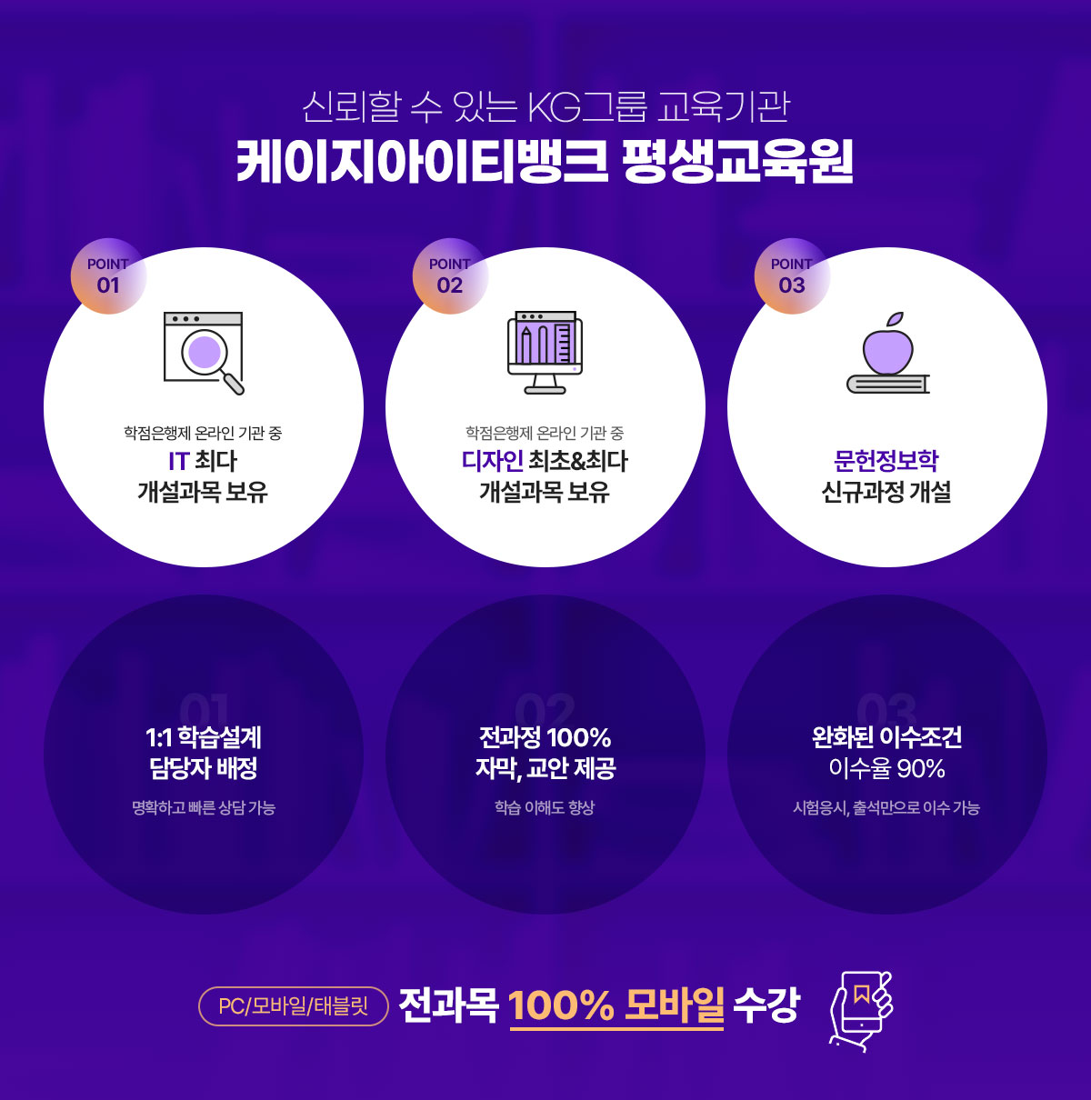 신뢰할 수 있는 KG그룹 교육기관. 케이지아이티뱅크 평생교육원. POINT 01. 학점은행제 온라인 기관 중 IT 최다 개설과목 보유. POINT 02. 학점은행제 온라인 기관 중 디자인 최초&최다 개설과목 보유. POINT 03. 문헌정보학 신규과정 개설. 01. 1:1 학습설계 담당자 배정. 명확하고 빠른 상담 가능. 02. 전과정 100% 자막, 교안 제공. 학습 이해도 향상. 03. 완화된 이수조건 이수율 90%. 시험응시, 출석만으로 이수 가능. PC/모바일/태블릿 전과목 100% 모바일 수강.