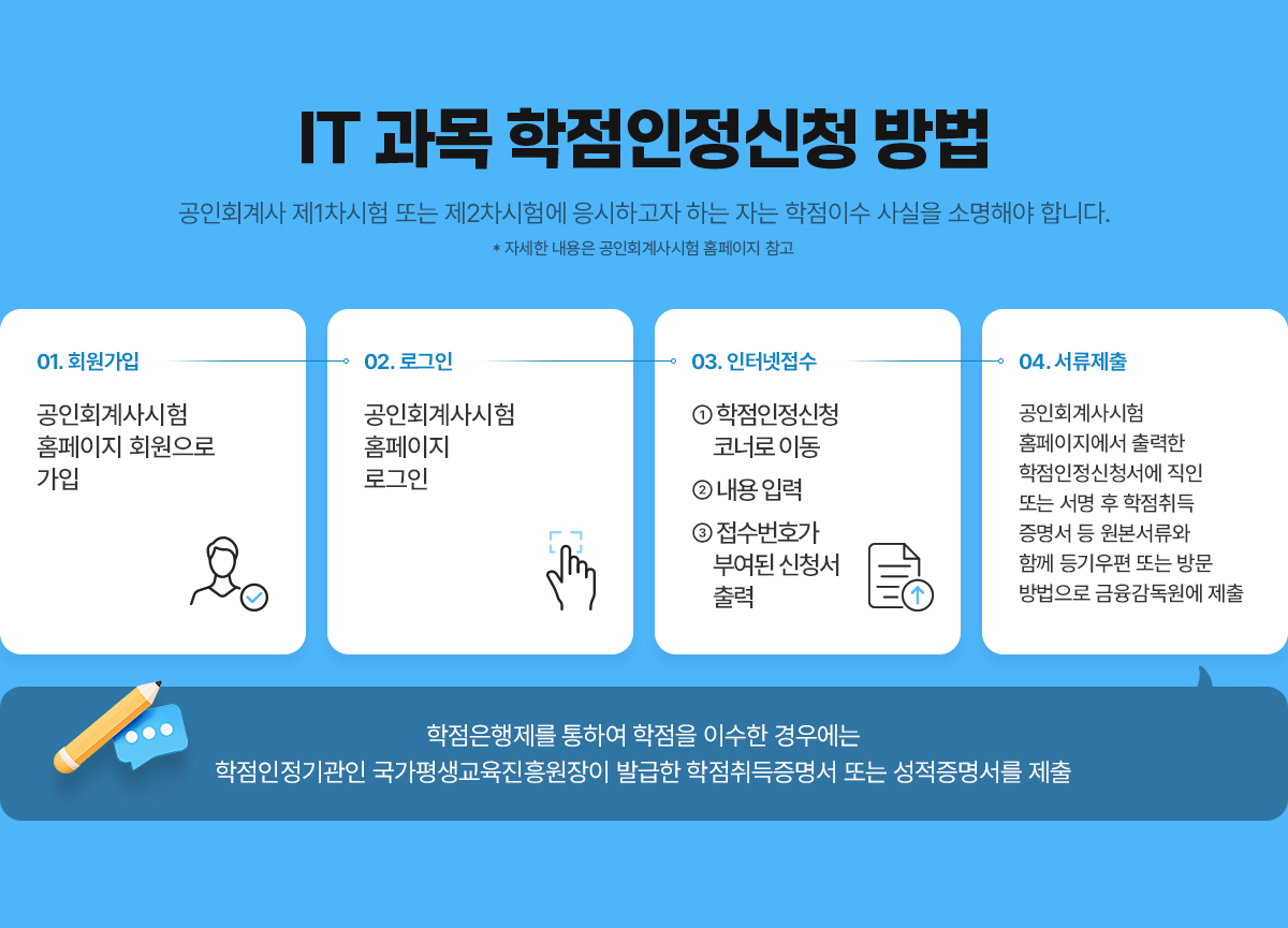 IT과목 학점인정신청 방법 - 공인회계사 제1차시험 또는 제2차시험에 응시하고자 하는 자는 학점이수 사실을 소명해야 합니다. (*자세한 내용은 공인회계사시험 홈페이지 참고) - 1. 회원가입(공인회계사시험 홈페이지 회원으로 가입), 2. 로그인(공인회계사시험 홈페이지 로그인), 3. 인터넷접수 ①학점인정신청 고너로 이동 ②내용 입력 ③접수번호가 부여된 신청서 출력, 4. 서류제출(공인회계사 시험 홈페이지에서 출력한 학점인정신청서에 직인 또는 서명 후 학점취득증명서 등 원본서류와 함께 등기우편 또는 방문 방법으로 금융감독원에 제출) - 학점은행제를 통하여 학점을 이수한 경우에는 학점인정기관인 국가평생교육진흥원장이 발급한 학점취득증명서 또는 성적증명서를 제출