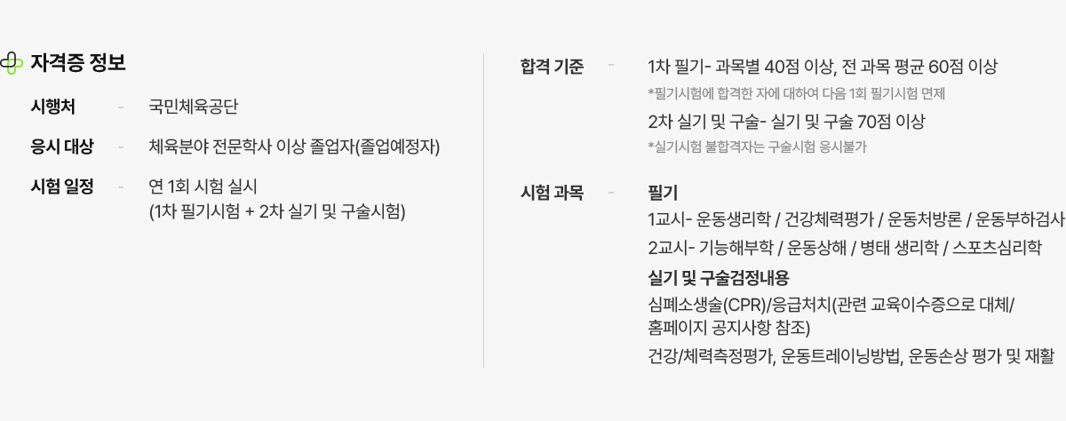 자격증 정보. 시행처: 국민체육공단. 응시 대상: 체육분야 전문학사 이상 졸업자 또는 졸업예정자. 시험 일정: 연 1회 시험 실시(1차 필기시험+2차 실기 및 구술시험). 합격 기준: 1차 필기는 과목별 40점 이상, 전 과목 평균 60점 이상(*필기시험에 합격한 자에 대하여 다음 1회 필기시험 면제). 2차 실기 및 구술은 실기 및 구술 70점 이상(*실기시험 불합격자는 구술시험 응시불가). 시험 과목: 필기. 1교시는 운동생리학, 건강체력평가, 운동처방론, 운동부하검사. 2교시는 기능해부학, 운동상해, 병태생리학, 스포치심리학. 실기 및 구술검정내용. 심폐소생술(CPR), 응급처치(관련 교육이수증으로 대체가능, 홈페이지 공지사항 참조), 건강, 체력측정평가, 운동트레이닝방법, 운동손산 평가 및 재활.