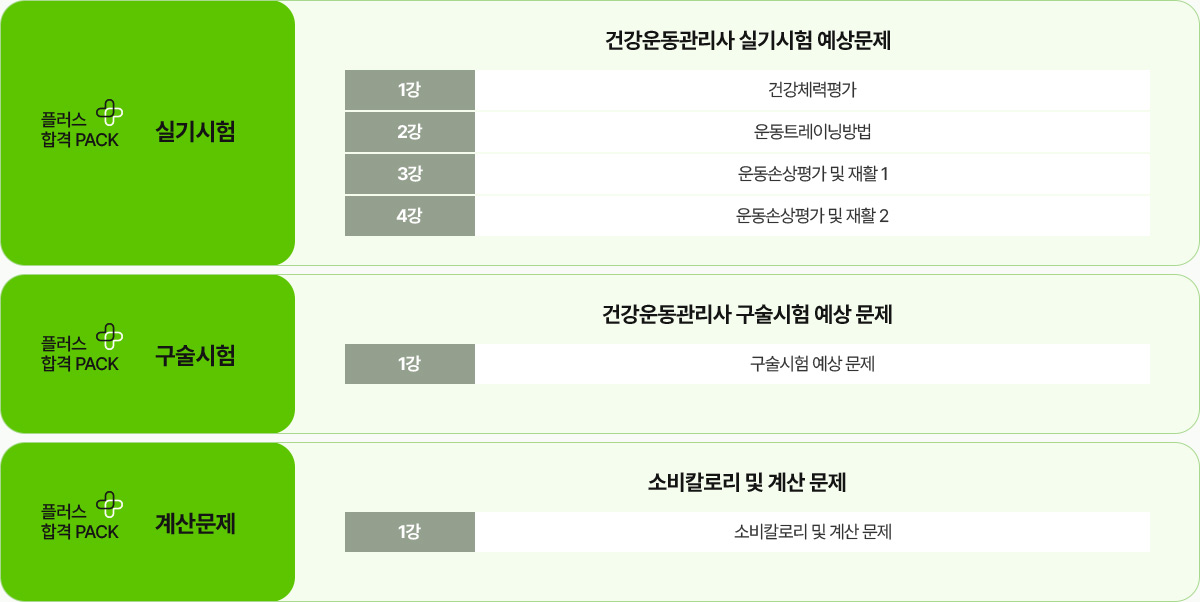 플러스 합격 PACK 실기시험. 건강운동관리사 실기시험 예상문제. 1강 건강체력평가. 2강 운동트레이닝방법. 3강 운동손상평가 및 재활1. 4강 운동산상평가 및 재활2. 플러스 합격 PACK 구술시험. 건강운동관리사 구술시험 예상 문제. 1강 구술시험 예상 문제. 플러스 합격 PACK 계산문제. 소비칼로리 및 계산 문제. 1강 소비칼로리 및 계산 문제.