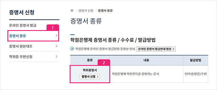 국가평생교육진흥원 홈페이지에서 로그인한 후 > 증명서 신청 메뉴의 증명서 종류버튼 클릭. 이후 본문의 학점은행제 증명서 종류 / 수수료 / 발급방법 항목의 표 내용 중 학위증명서 종류의 증명서 신청 버튼 클릭.