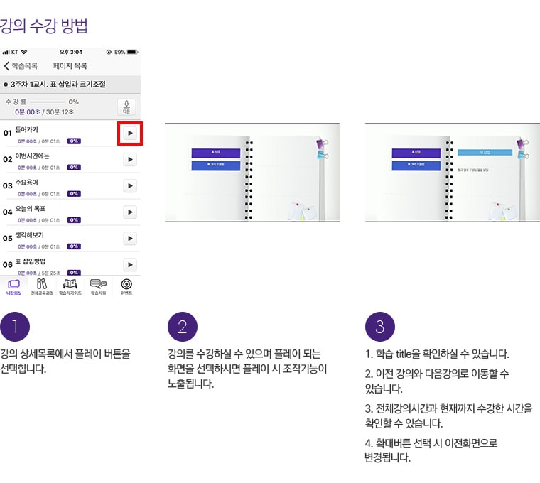 강의 수강 방법. 1. 강의 상세목록에서 플레이 버튼을 선택합니다. 2. 강의를 수강하실 수 있으며 플레이 되는 화면을 선택하시면 플레이 시 조작기능이 노출됩니다. 3. 1. 학습 title을 확인하실 수 있습니다. 2. 이전 강의와 다음강의로 이동할 수 있습니다. 3. 전체강의시간과 현재까지 수강한 시간을 확인할 수 있습니다. 4. 확대버튼 선택 시 이전화면으로 변경됩니다.