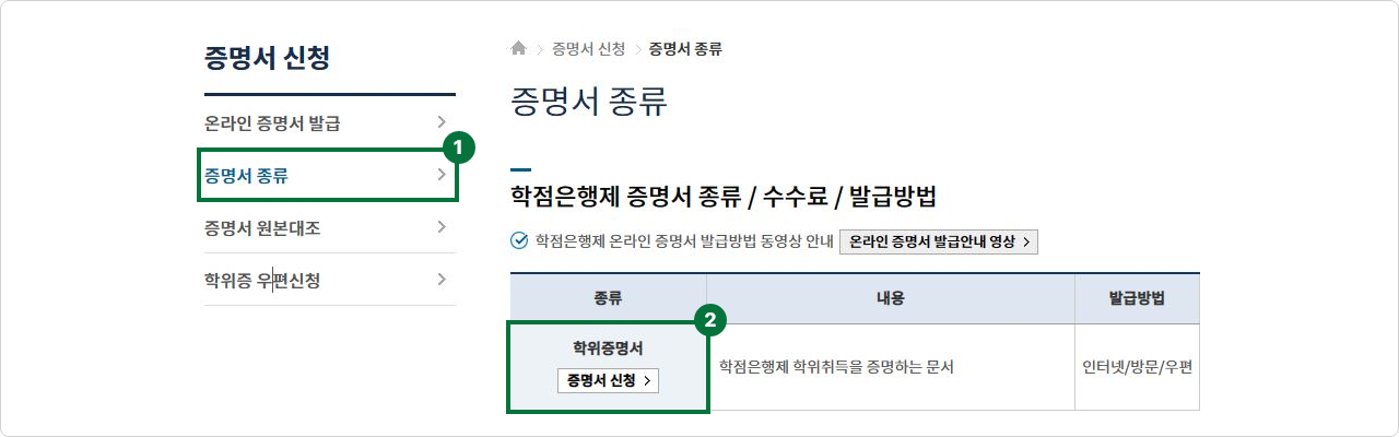 첫번째. 국가평생교육진흥원 홈페이지의 증명서 신청 메뉴에서 증명서 종류 선택. 두번째. 학위증명서 증명서 신청 버튼 선택.