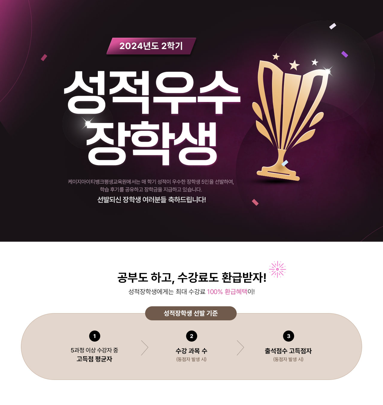 2024년도 2학기 성적우수 장학생. 케이지아이티뱅크평생교육원에서는 매 학기 성적이 우수한 장학생 5인을 선발하여, 학습 후기를 공유하고 장학금을 지급하고 있습니다. 선발되신 장학생 여러분들 축하드립니다! 공부도 하고, 수강료도 환급받자! 성적장학생에게는 최대 수강료 100% 환급혜택이! 성적장학생 선발 기준. 1. 5과정 이상 수강자 중 고득점 평균자. 2. 수강 과목 수(동점자 발생 시). 3. 출석점수 고득점자(동점자 발생 시).